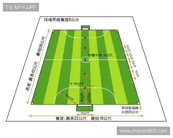 高海拔地区足球场地特殊建造标准 高海拔地区足球场地特殊建造标准