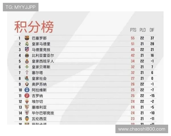 西甲客场积分榜排名及赛季表现综合统计 西甲客场积分榜排名及赛季表现综合统计