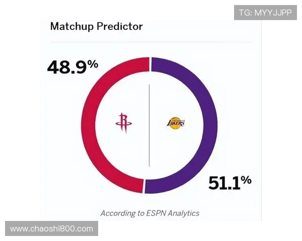 火箭背靠背迎战开拓者ESPN胜率预测火箭优势明显